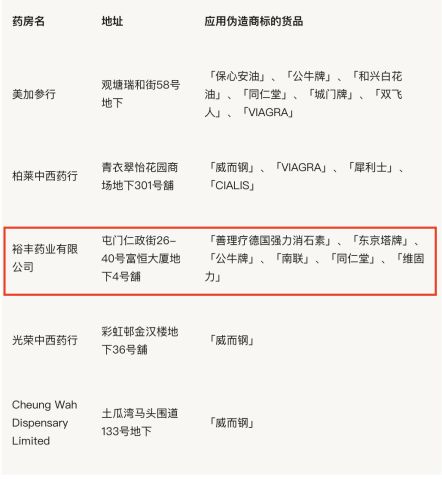 香港知名药妆店假货被查,香港药妆店有假货吗