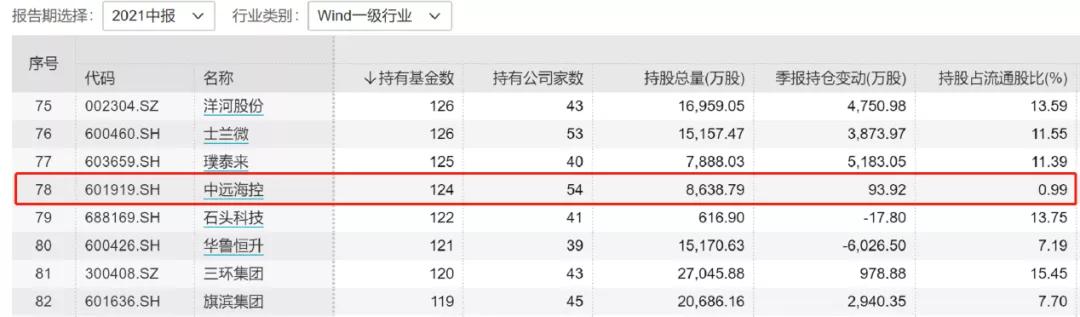 中远海控是干什么的,中远海控是怎样炼成的