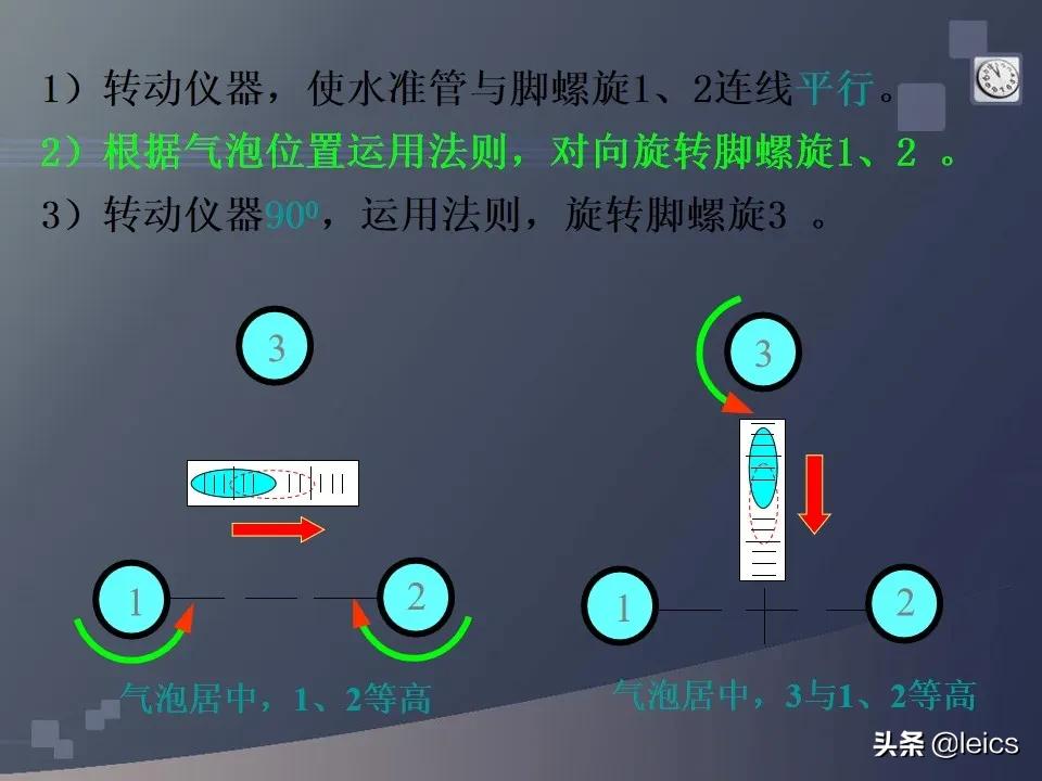 全站仪经纬仪水准仪通俗记忆,全站仪坐标测量及距离测量方法ppt