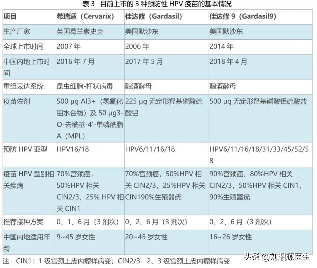 免疫预防接种科普视频,免疫治疗不良妊娠的方法