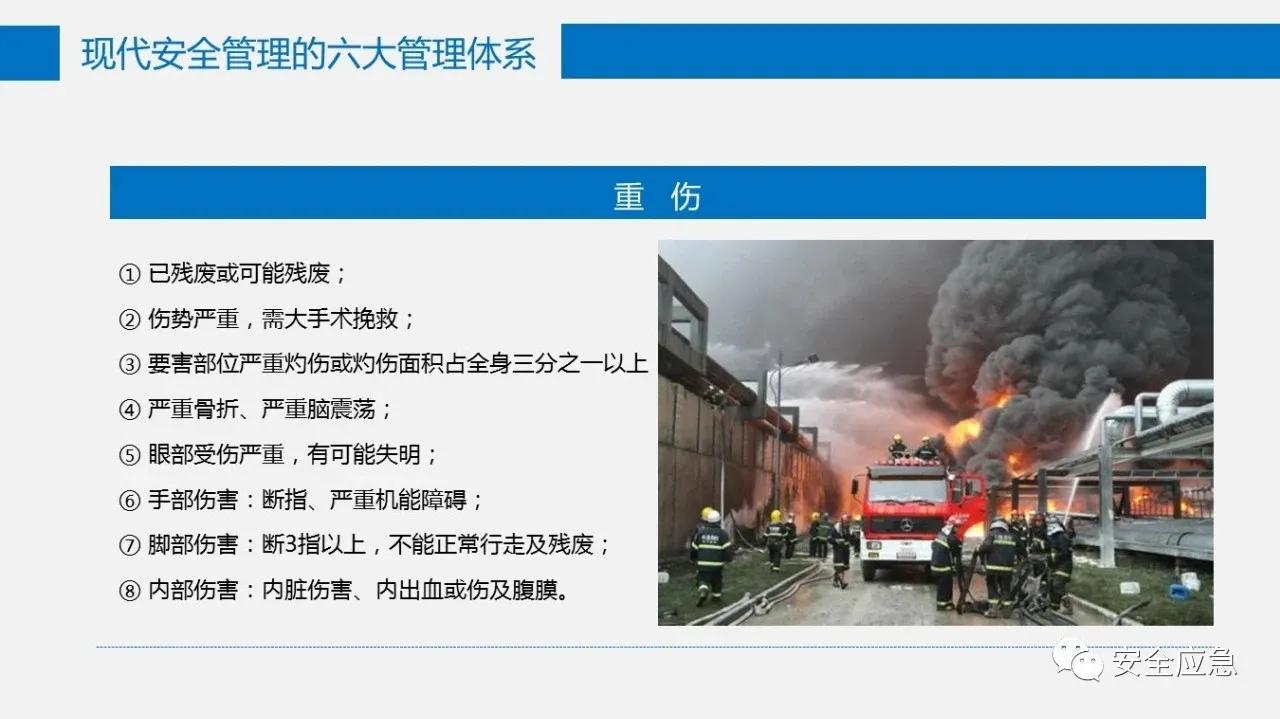 六大安全管理体系,六大安全理念是哪六个