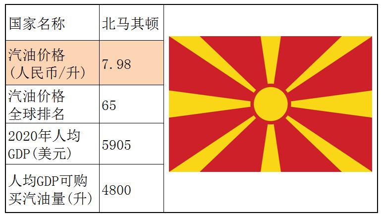 各个国家的汽油价格,世界各国汽油价格一览表