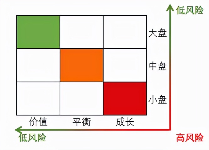 市场风格是否已转变,市场风格会切换吗