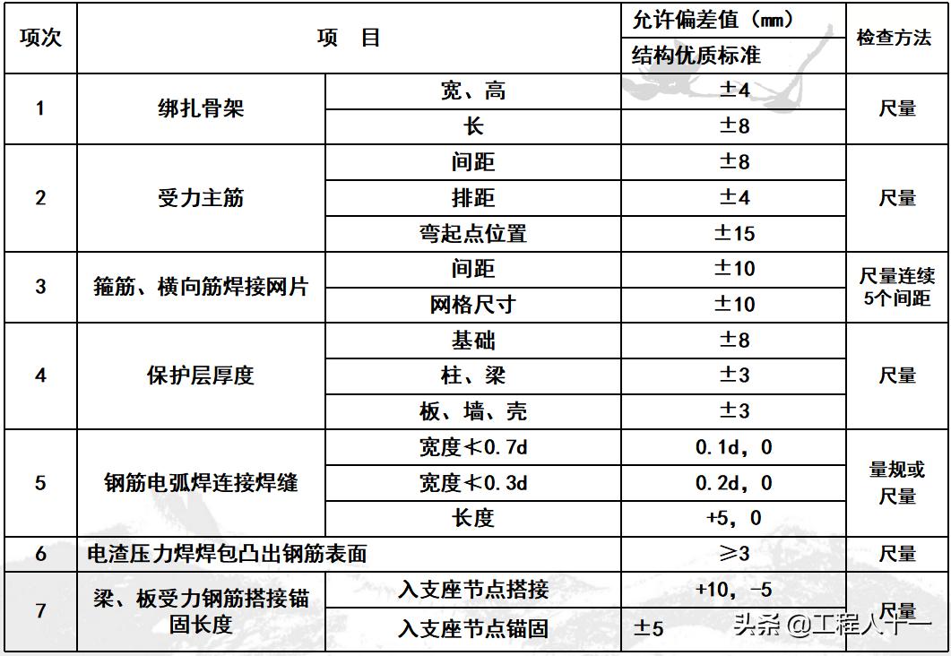 钢筋绑扎注意质量控制事项,钢筋工绑扎钢筋缺陷问题