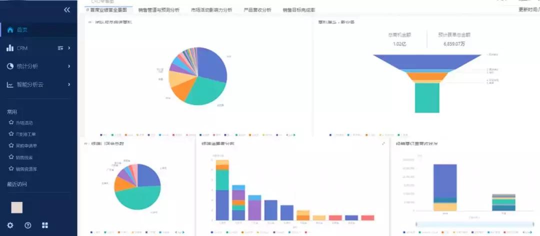 从服务行业到销售行业的感悟,从服务转型到销售遇到的困难