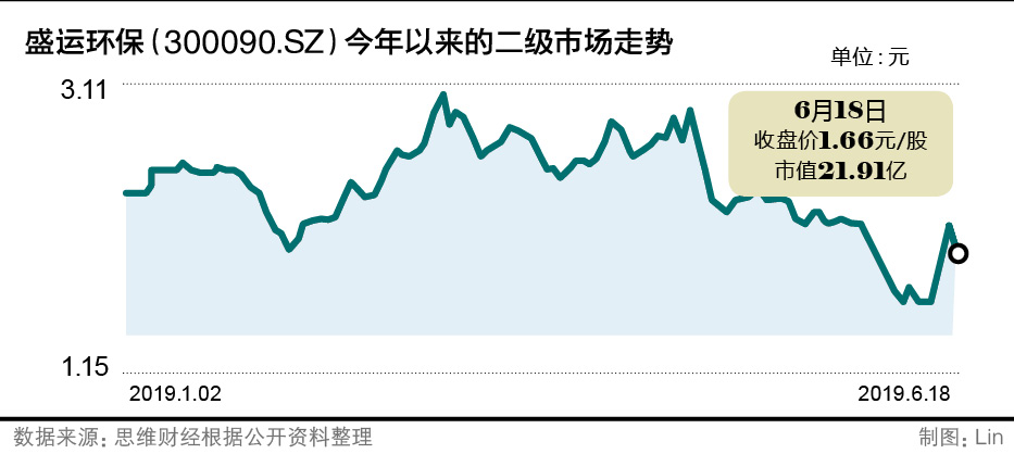 盛运环保概念股龙头,盛运环保重组后能否继续上市交易