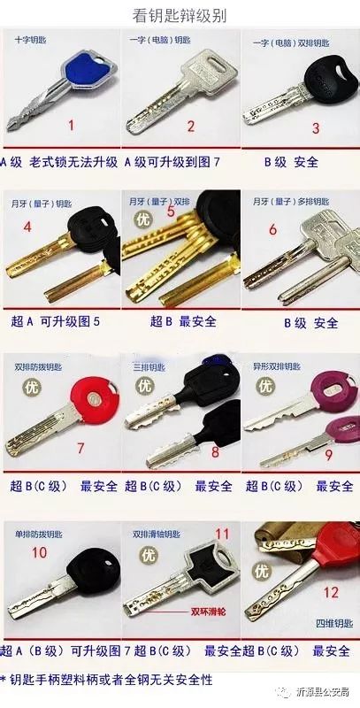 入室盗窃哪些锁容易打开,你家的锁安全吗