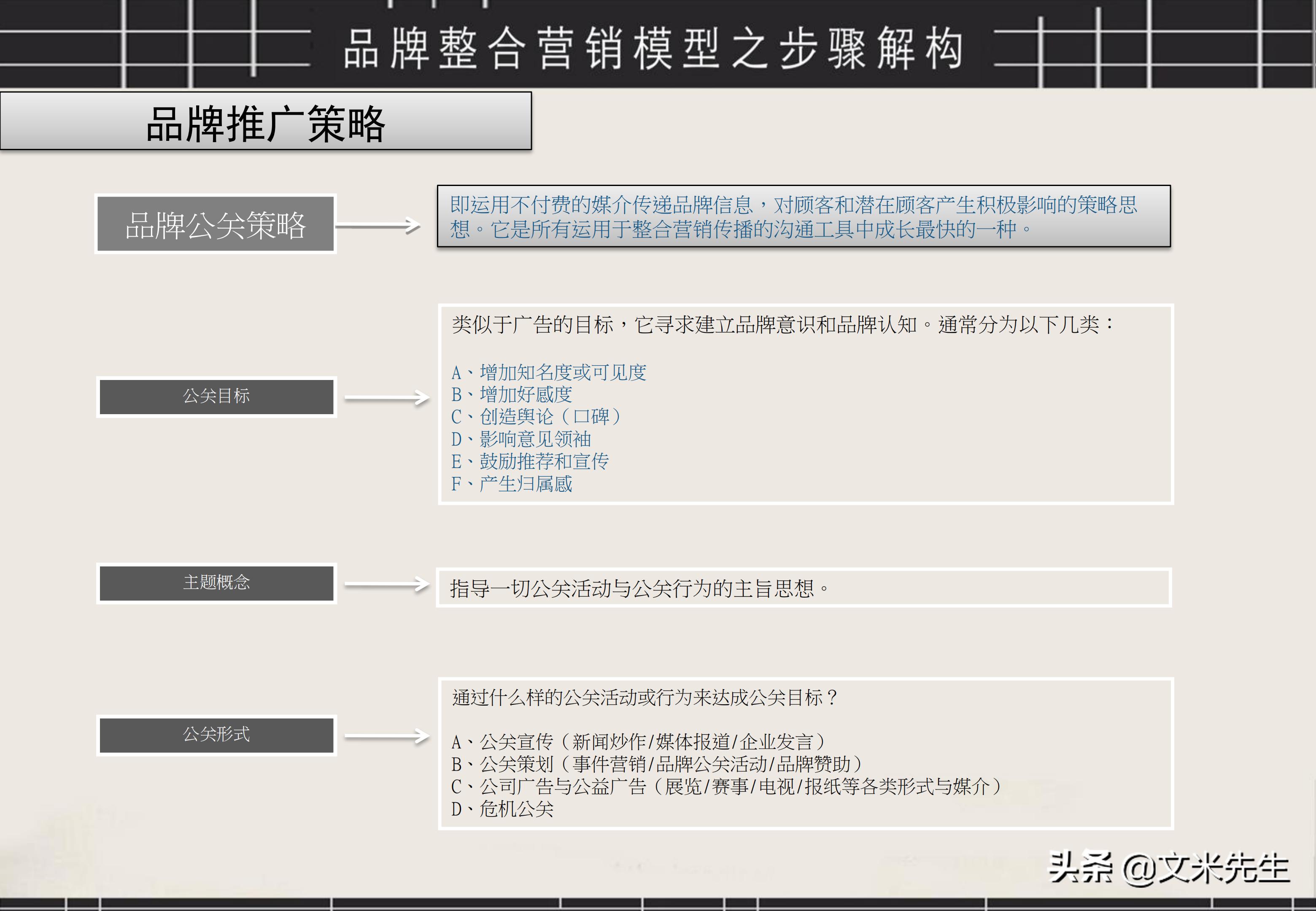 品牌策划与推广ppt案例分享怎么写,品牌运营策划方案ppt