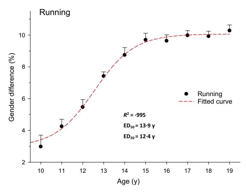 跨性别运动员出现的意义,跨性别运动员应该参加哪一类比赛