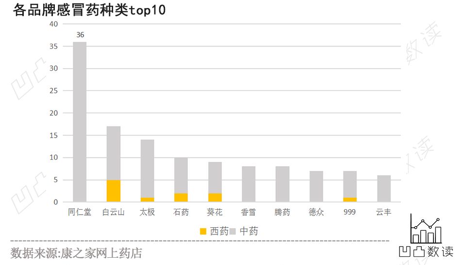 药店感冒联合用药手册全合集,看懂药盒上的感冒药