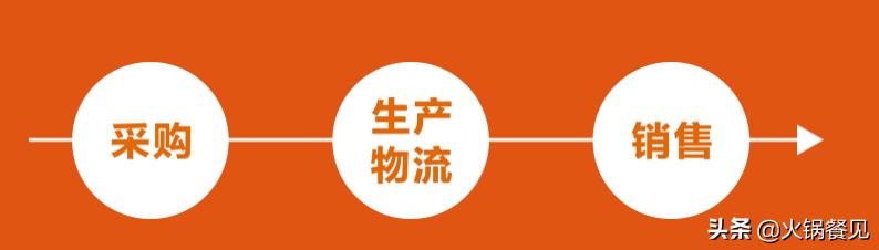 厉害了！4个月内郑州三家“卖菜公司”狂揽巨额融资