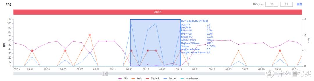 RealmeGT大师探索版真有这么好？测试后，可以有但没必要