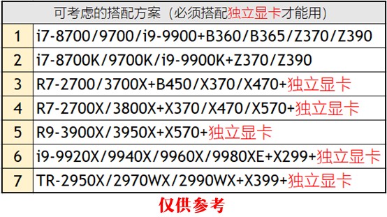 2023amdcpu性能排行天梯图,cpu性能天梯图i711700t