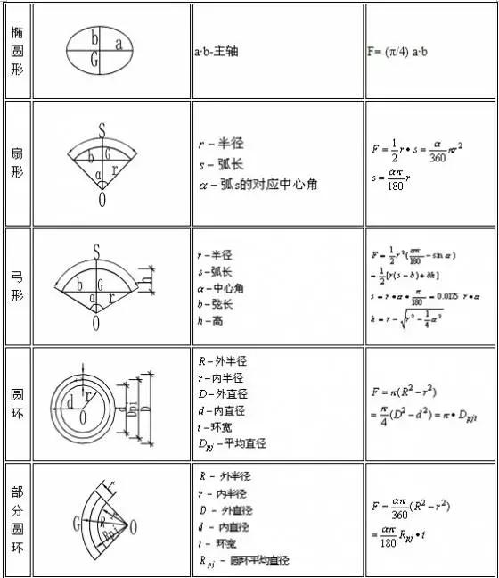 工程造价公式及计算技巧土木工程,工程造价公式和计算方法