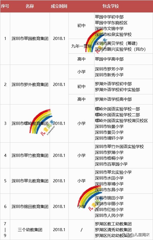 助力孩子读书升学,为孩子考入名校助力