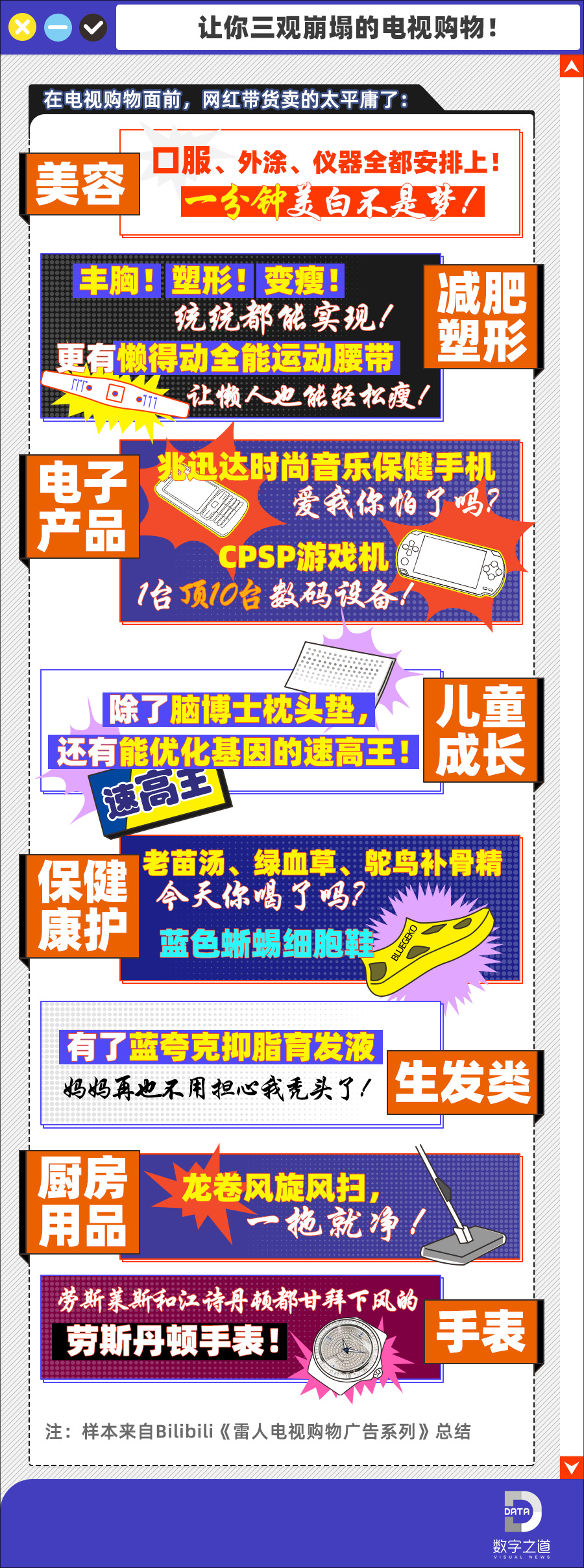 揭秘：掏光你钱包的网红带货靠的还是电视购物的这5大套路