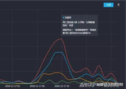 北京同仁堂蜂蜜最新事件,同仁堂的蜂蜜门事件有多大影响