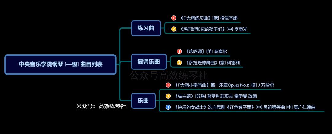 考级详解|央院《猫主题》考点全解析！