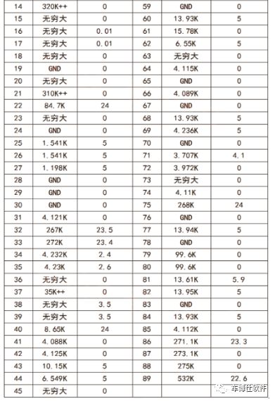 踏板电喷摩托车ecu故障,发动机ecu故障怎么回事