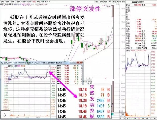 终于有人把股票讲清楚了,终于有人把股票卖点说透了