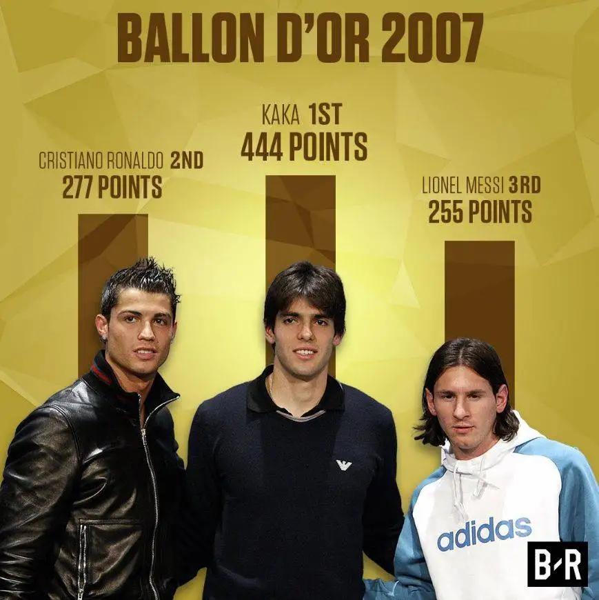 巅峰ac米兰卡卡欧冠之旅,ac米兰的金球奖