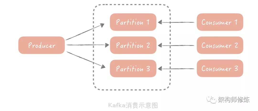 消息队列消息延迟真实解决方案，跟着做就行了