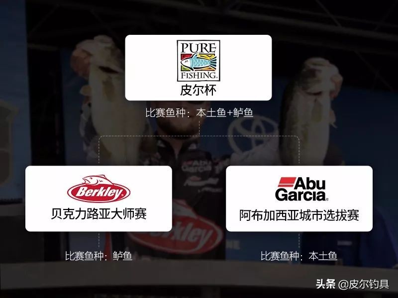 皮尔阿布钓具,皮尔钓具台钓