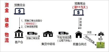顺丰电商产品有哪些,顺丰电商快递最新消息