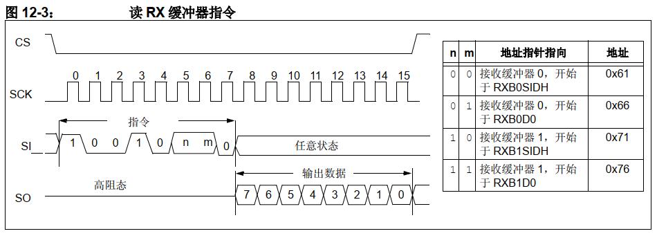 mcp2515spi浼犺緭閫熷害,mcp2515椹卞姩