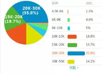 最新薪酬报告,最新工资报告