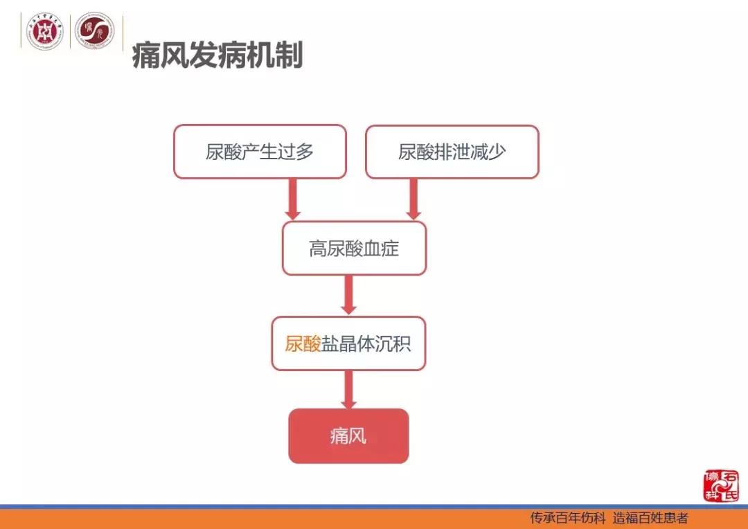 痛风及高尿酸血症患者的生活指导