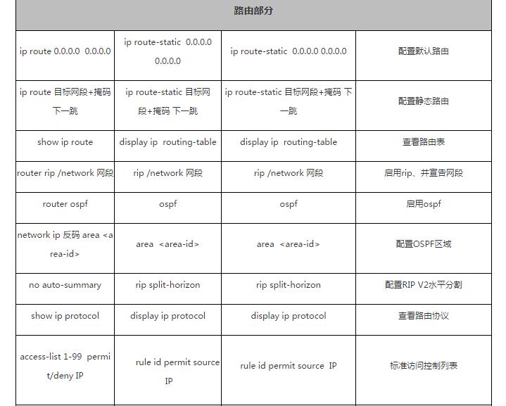 思科和华为还有华三哪个好,华为华三网络管理设备对比