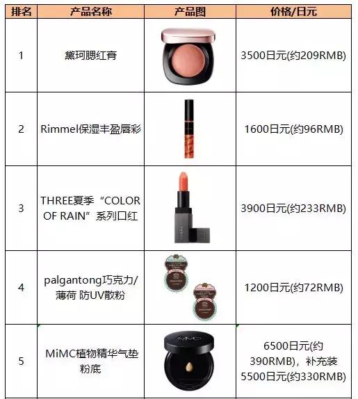 日韩火爆产品,欧美潮品推荐