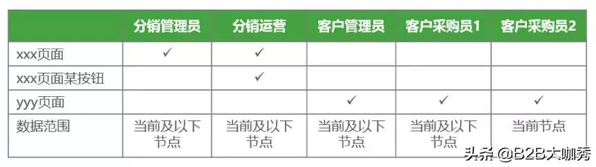 业务系统从0到1搭建时的困难点,b端业务系统