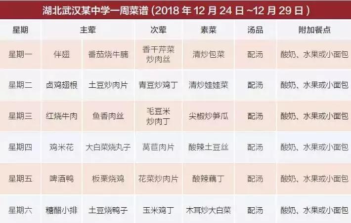 圣农和正大春雪,圣农正大春雪