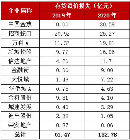 双减和房地产,双降政策影响的企业