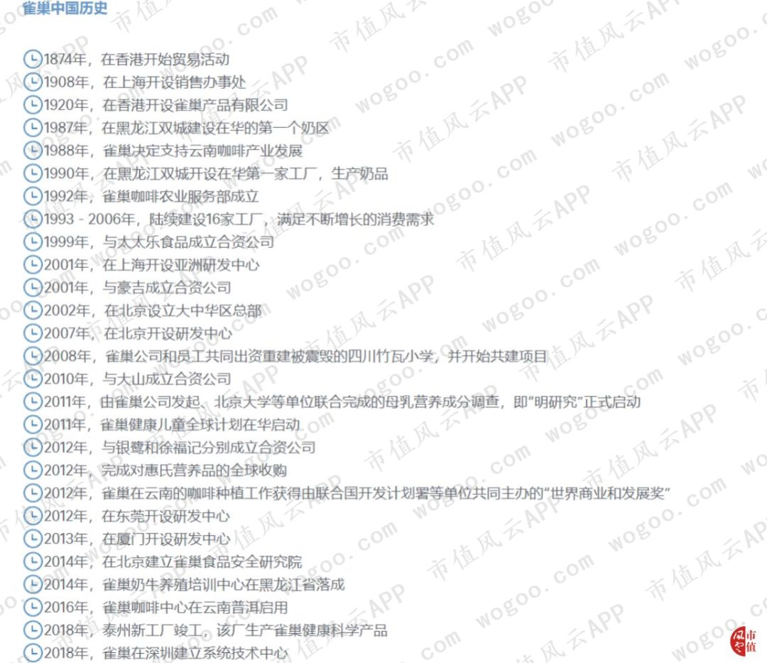 百年老店之雀巢,百年雀巢品质