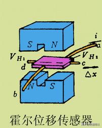 传感器知识及连接技巧,传感器的简单使用