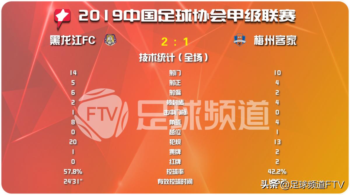 石家庄永昌青岛国安比赛结果,石家庄永昌vs青岛海牛冲超成功