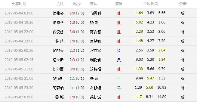 英超最猛升班马,海登海姆升班马欧战