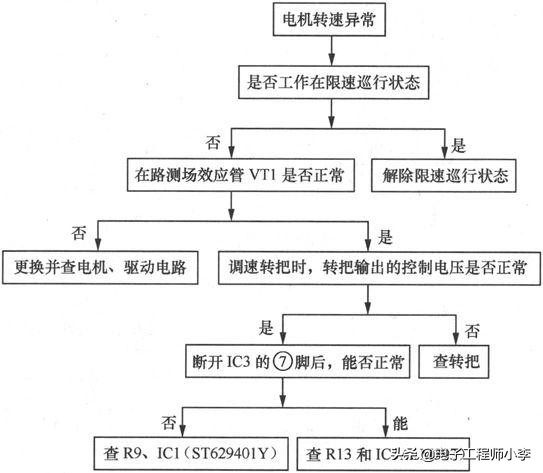 电动车充电器故障与维修图解,48v电动车充电器故障分析