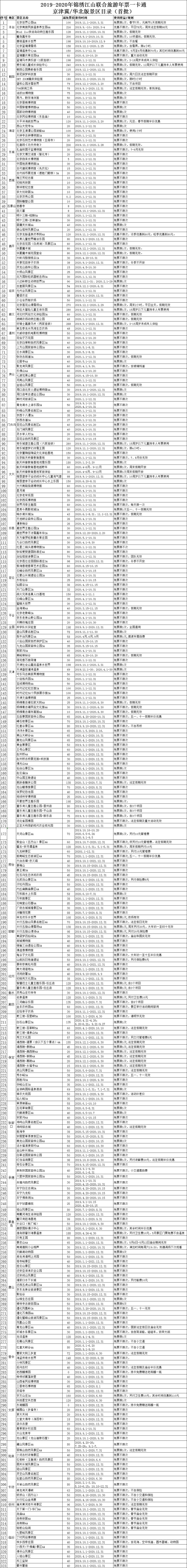 京津冀周边玩三天左右,京津冀十月旅游免费景区