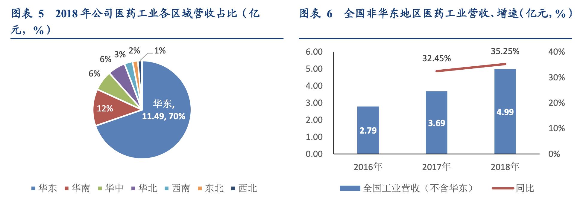 片仔癀企业简介,片仔癀品牌价值