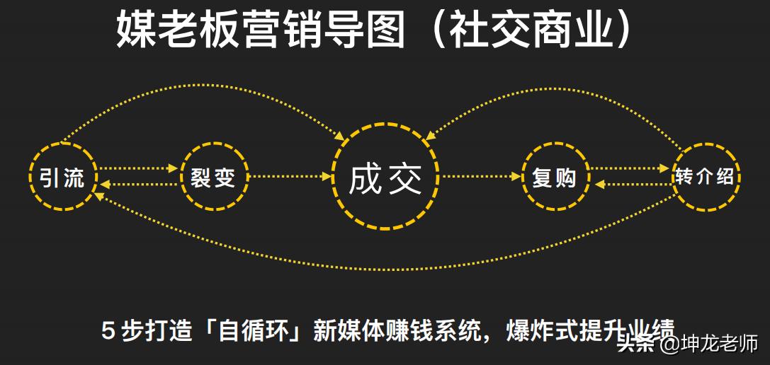 摆地摊营销思维与商业模式引流,摆地摊卖时尚女装用什么做引流