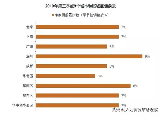 万宝盛华招聘靠谱吗,万宝盛华做人事外包