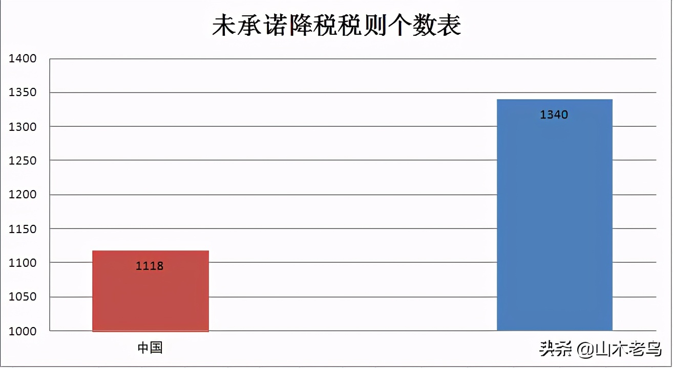 RCEP的新突破——中日贸易影响