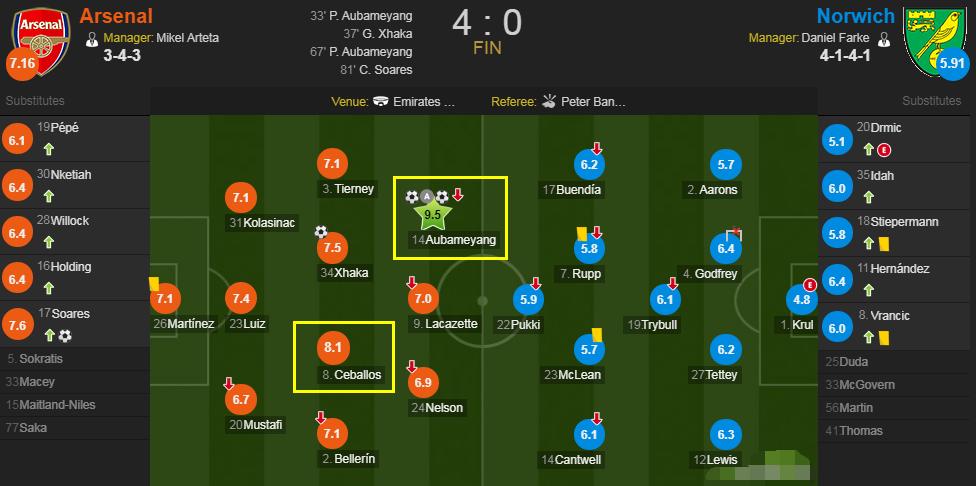 表现回暖但缺点仍在,塔帅究竟是否要留下塞瓦略斯?