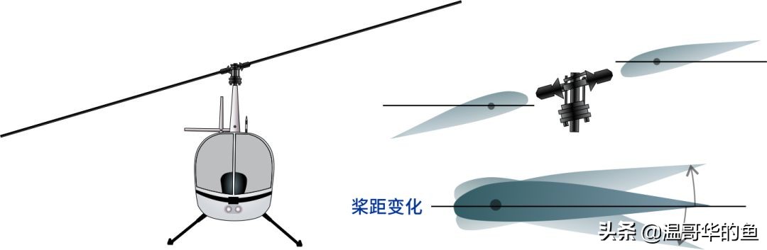 简单飞行直升机怎么操控,直升机怎么控制升降