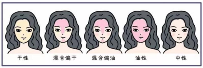 大油田男士控油补水护肤品推荐,大油田痘痘肌男士