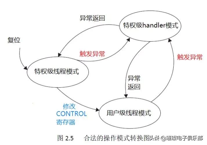 stm32知识点大全,stm32必备知识点